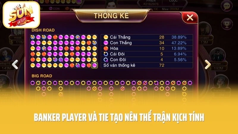 Baccarat SUNWIN - Bí Ẩn Sau Những Lá Bài Quyền Lực 2 Banker Player và Tie tạo nên thế trận kịch tính